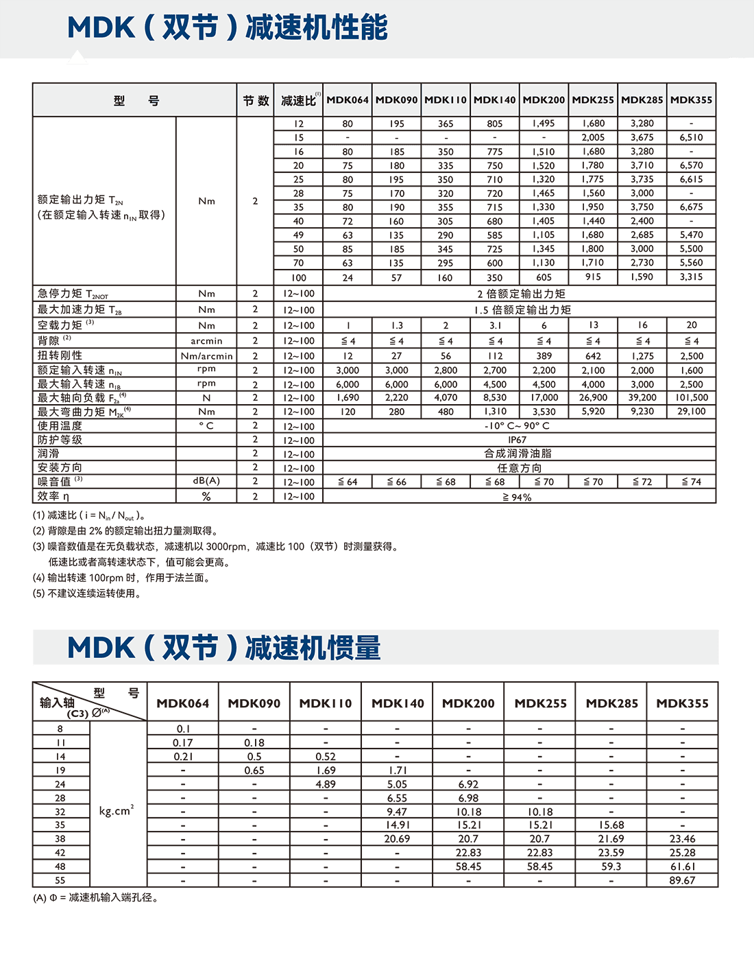 MDK系列参数.png
