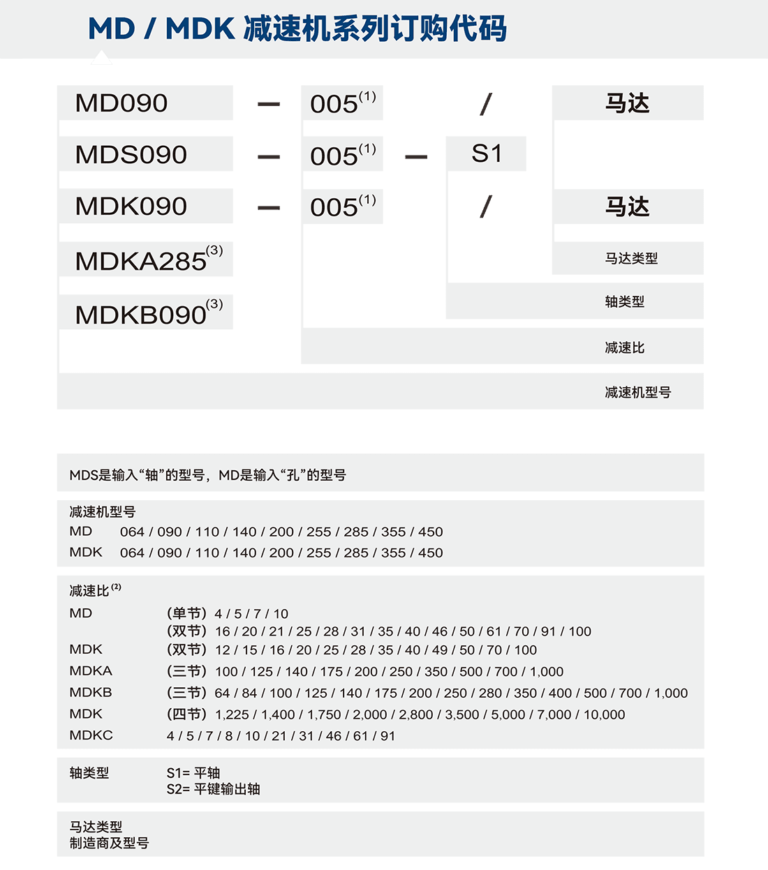 MDK订购代码.png