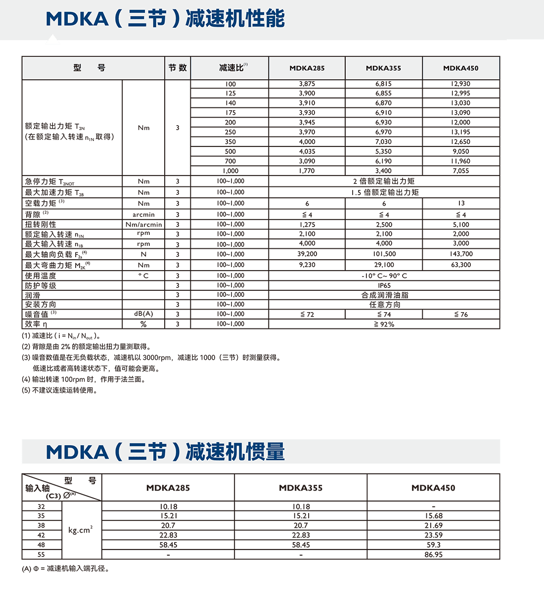减速机MDK三节参数.png