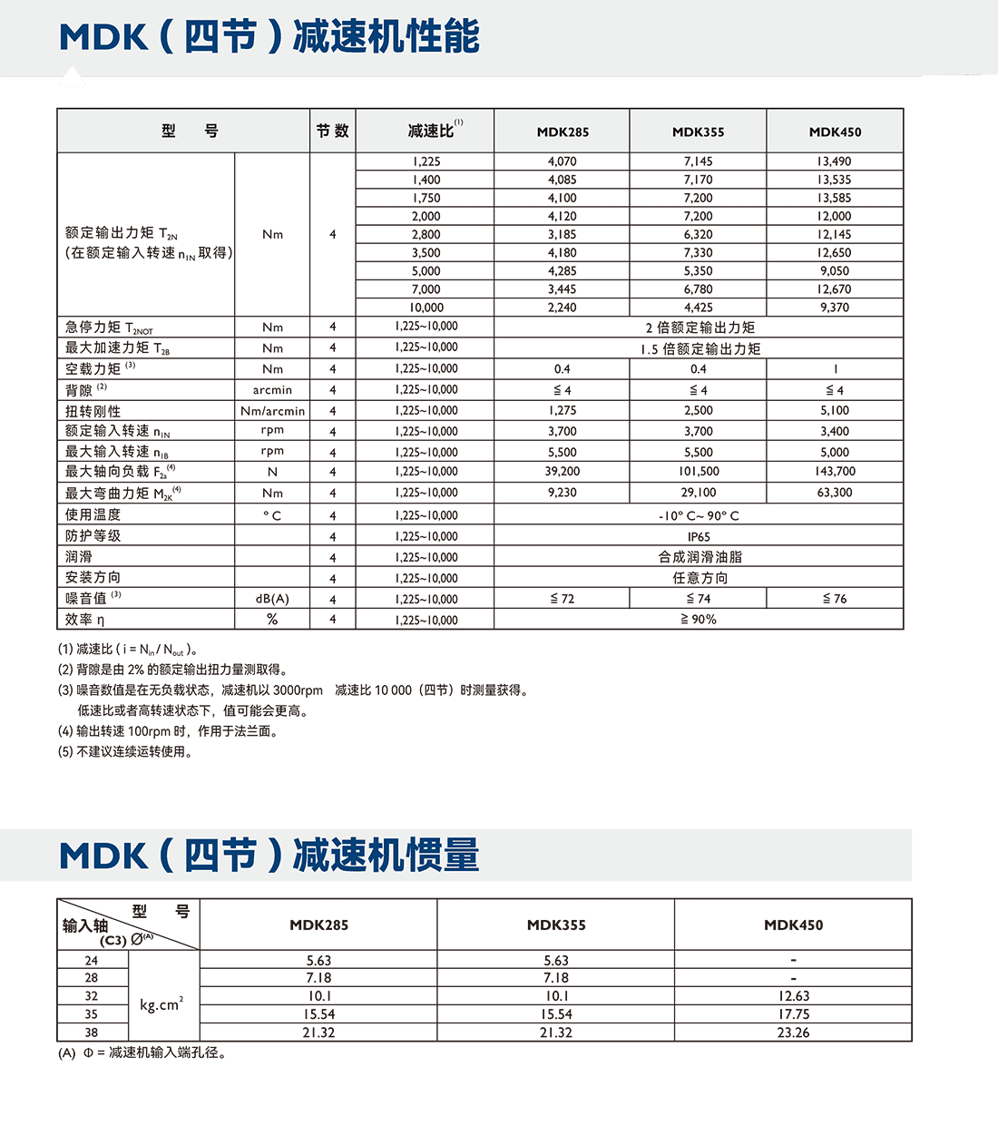 MDK四节参数.png
