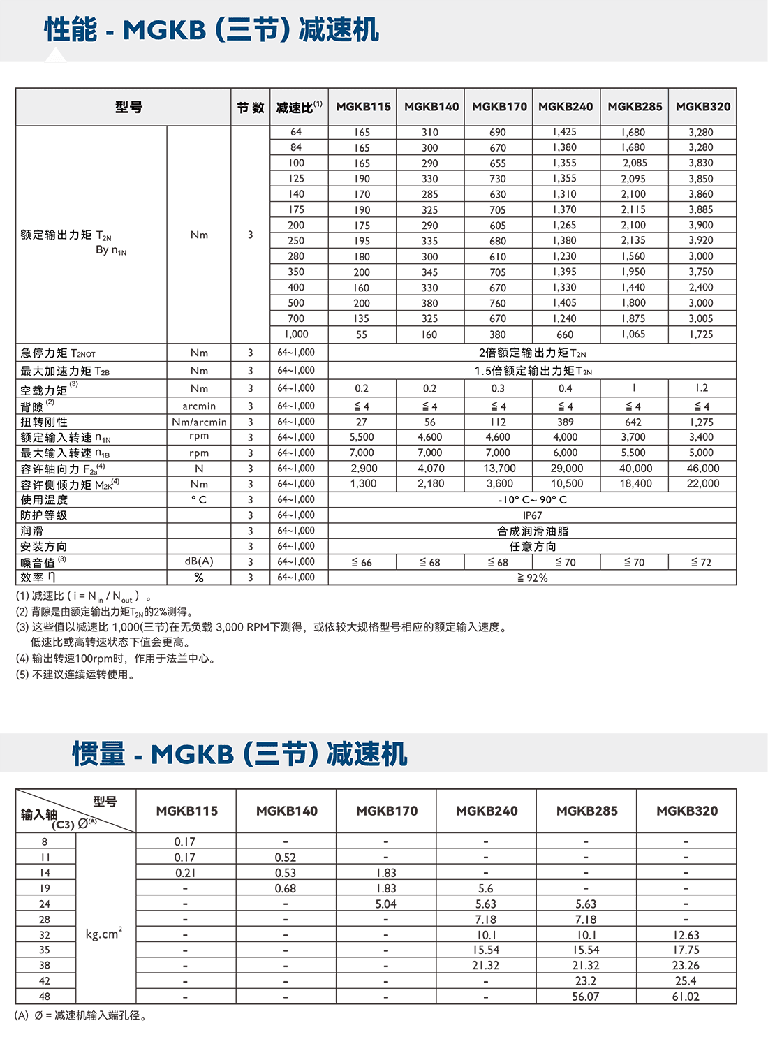 MG三节.png