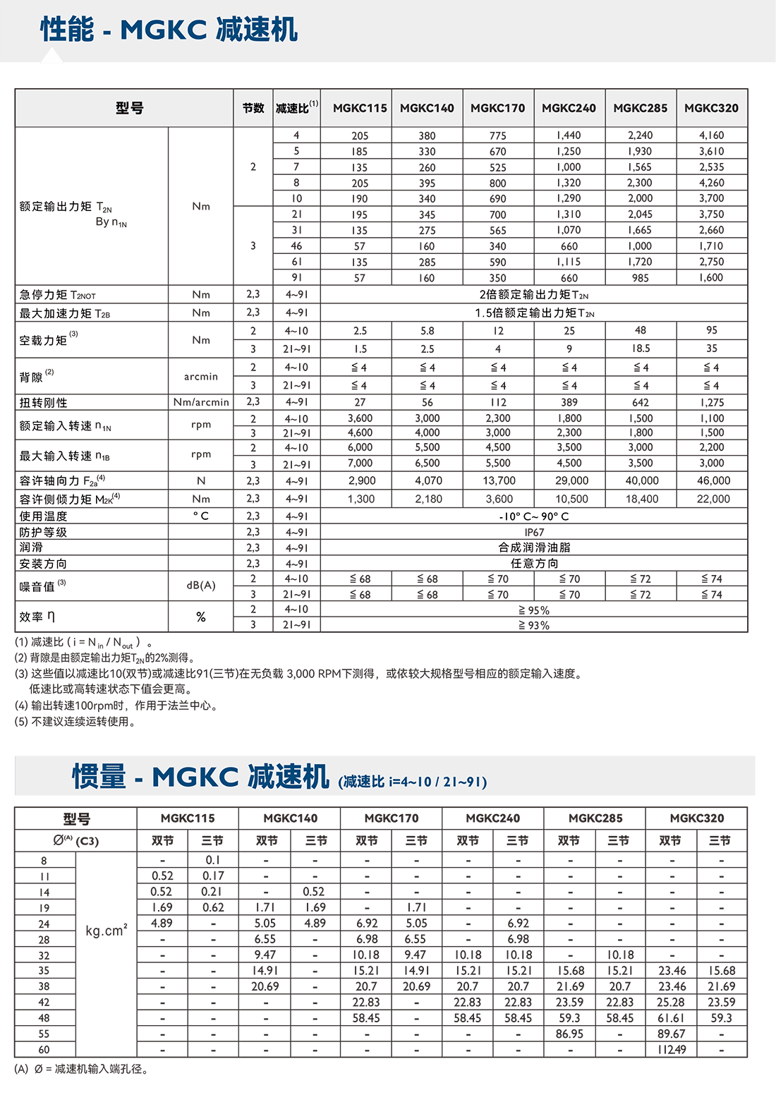 MGK参数.png