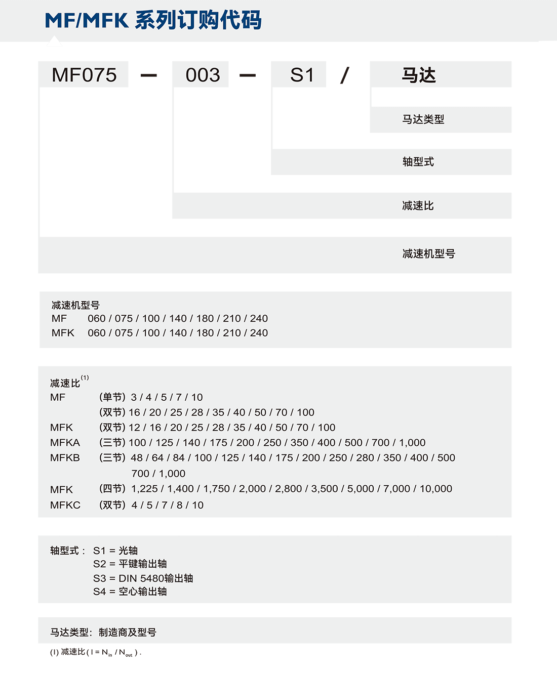 MFK订购代码.png