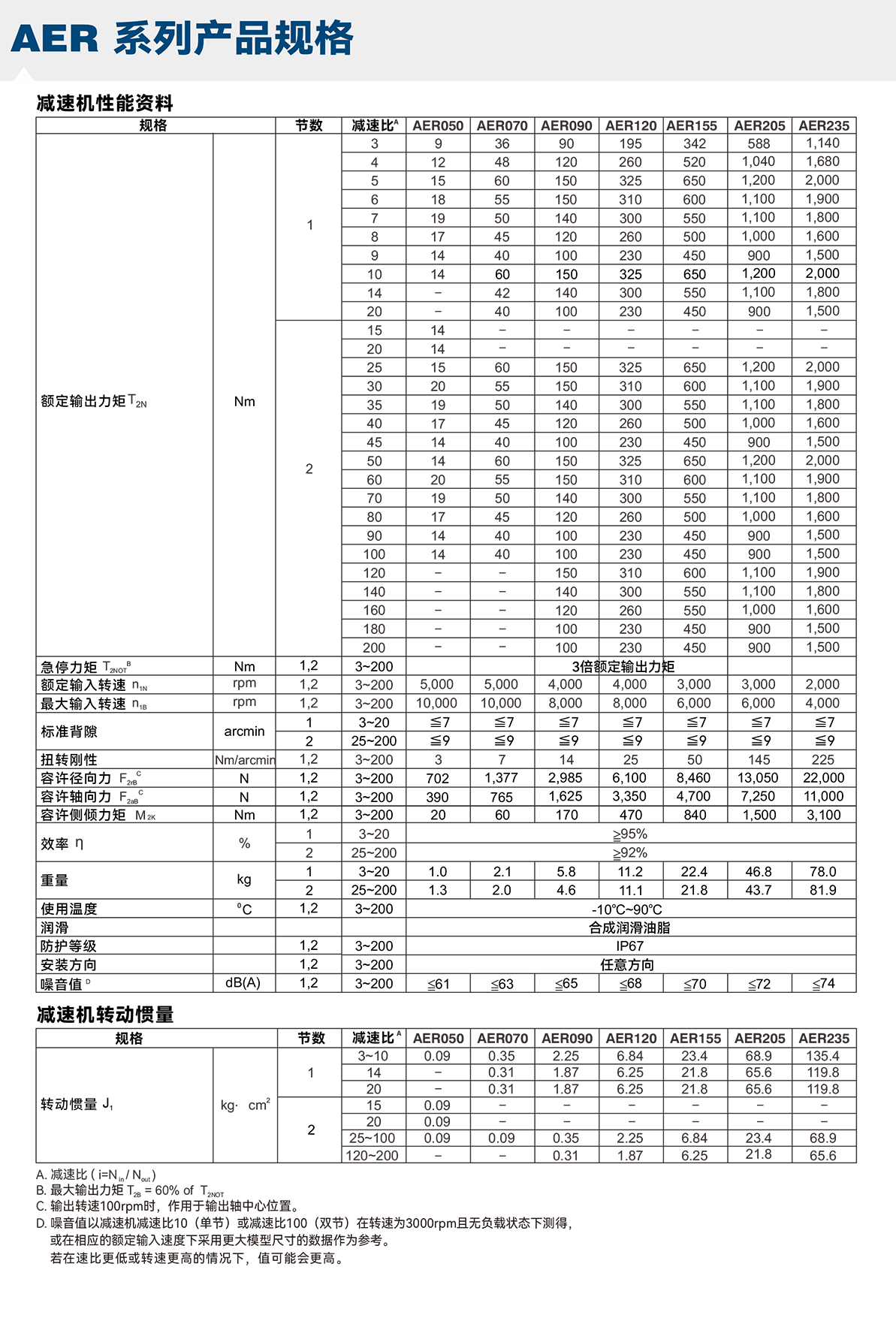 AER系列APEX减速机选型参数.png