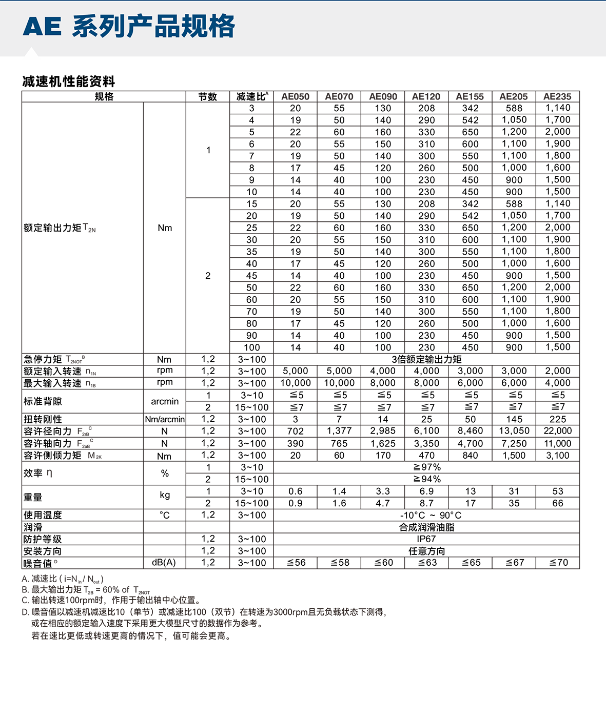 AE选型参数.png