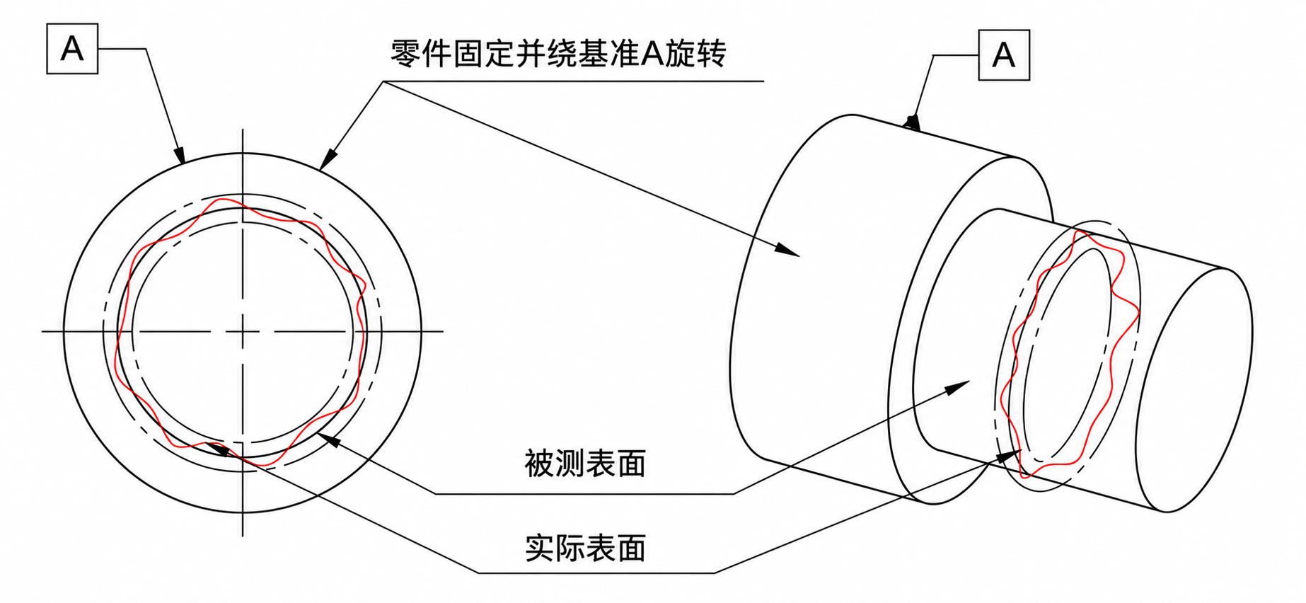 回程间隙是如何测量.png