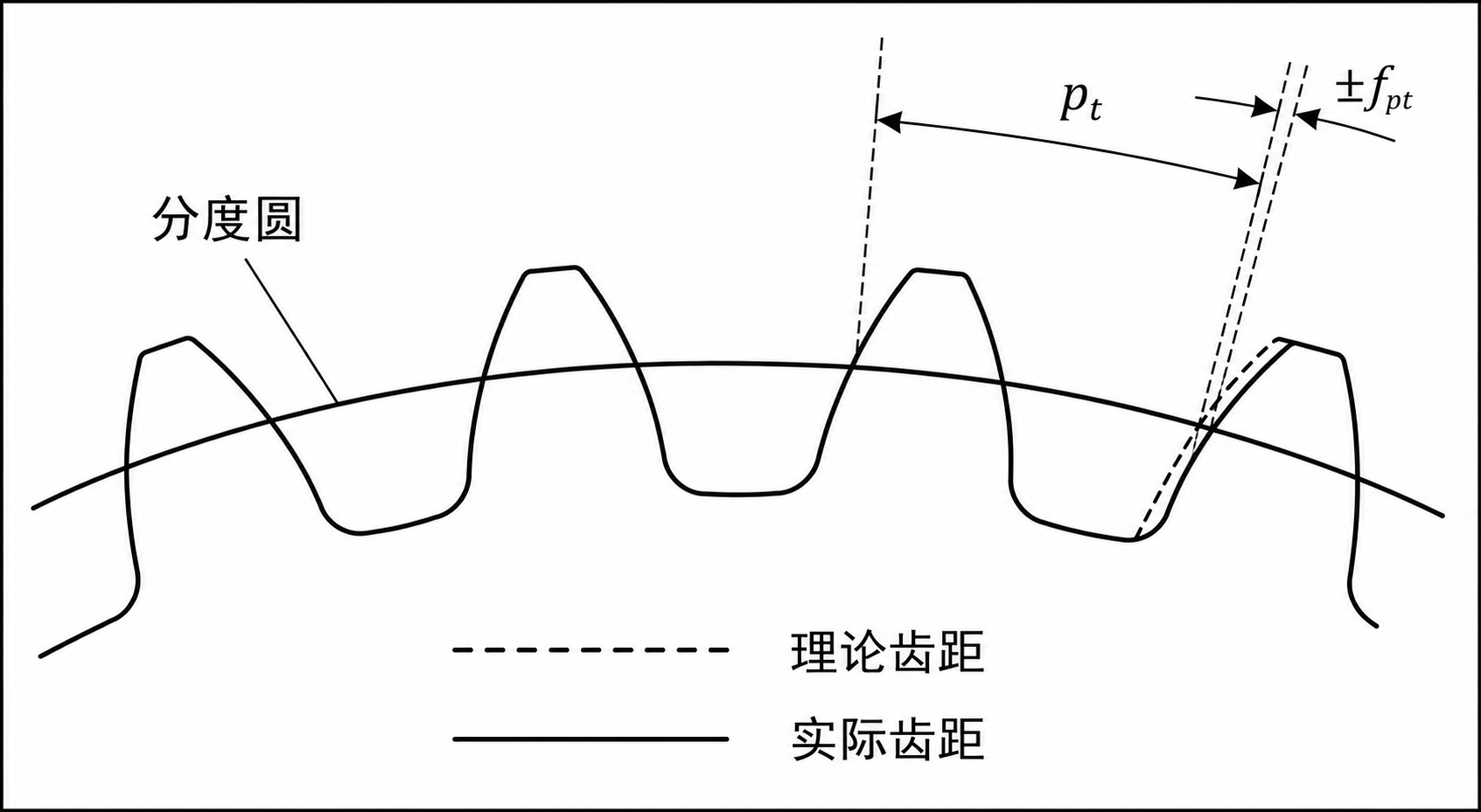 影响减速机回程间隙的主要因素.png