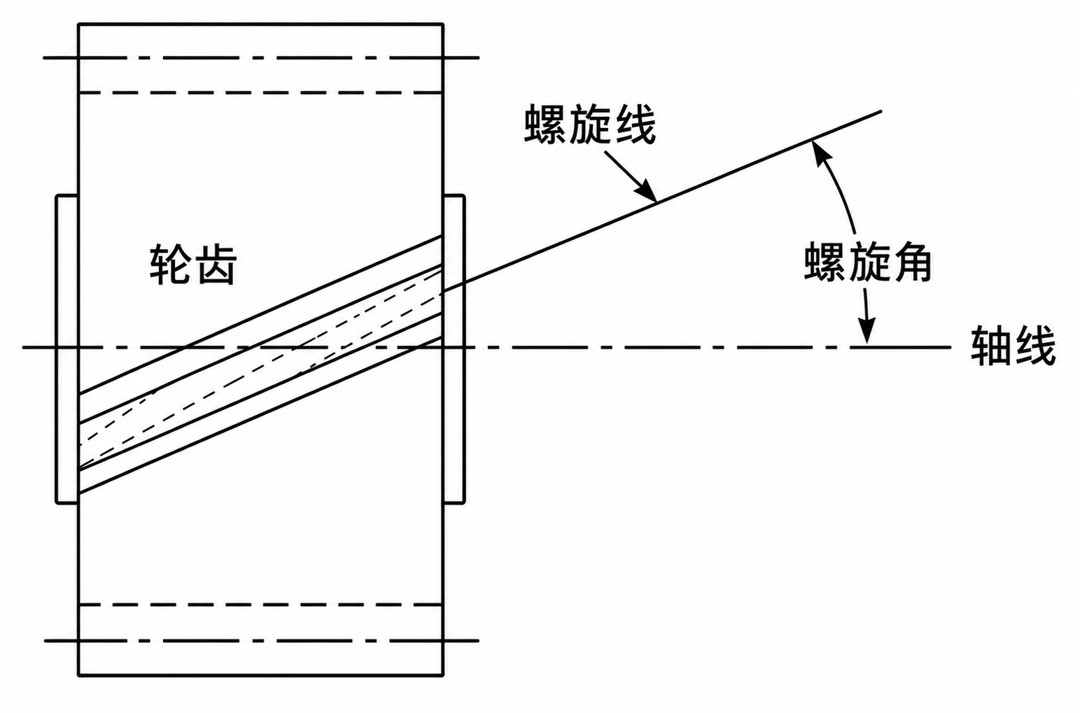 齿轮螺旋角示意图.png