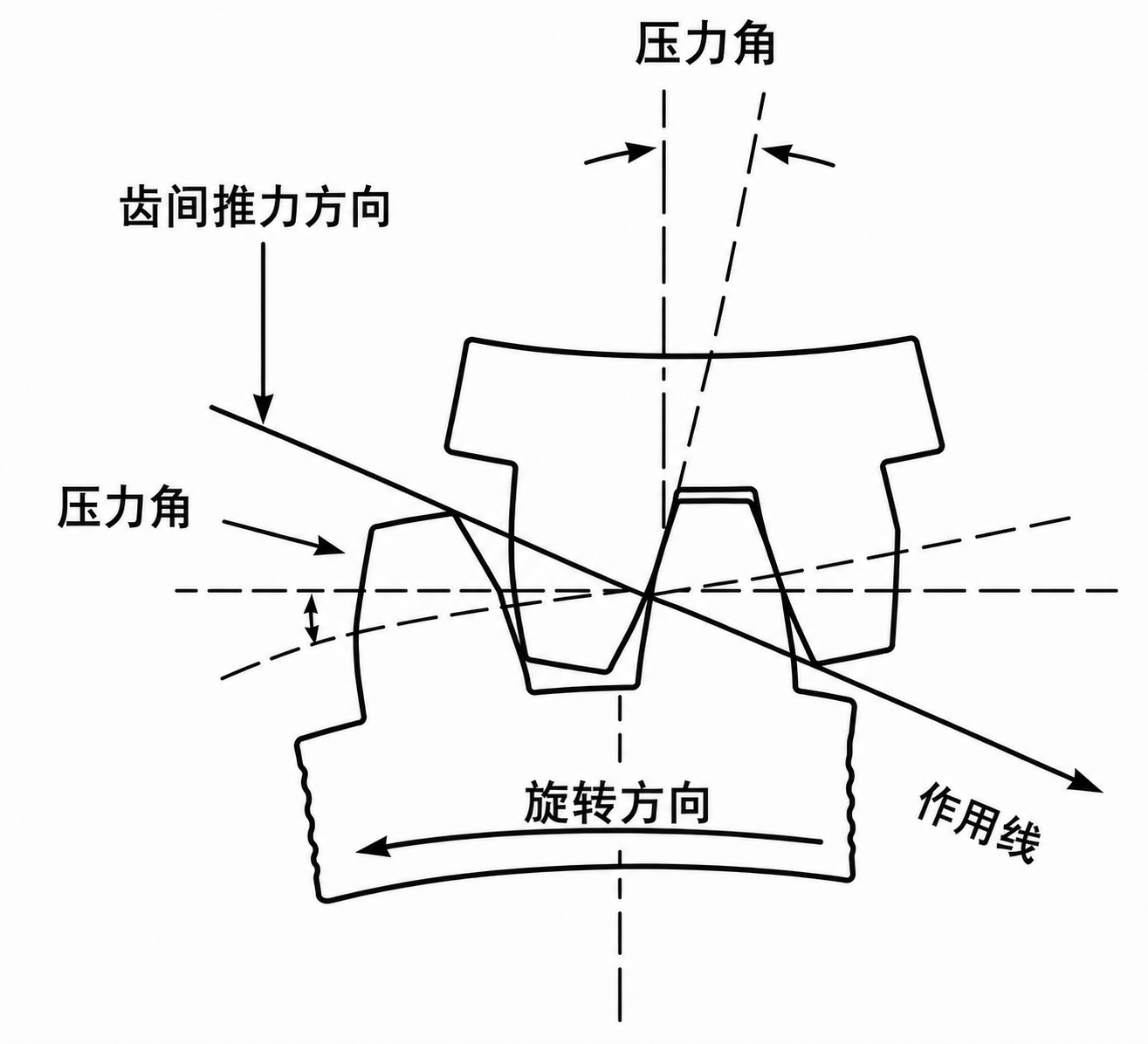 齿轮径向跳动.png