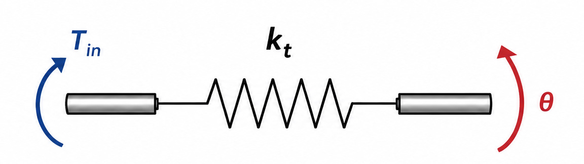 Schematisch_Torsiestijfheid.jpg